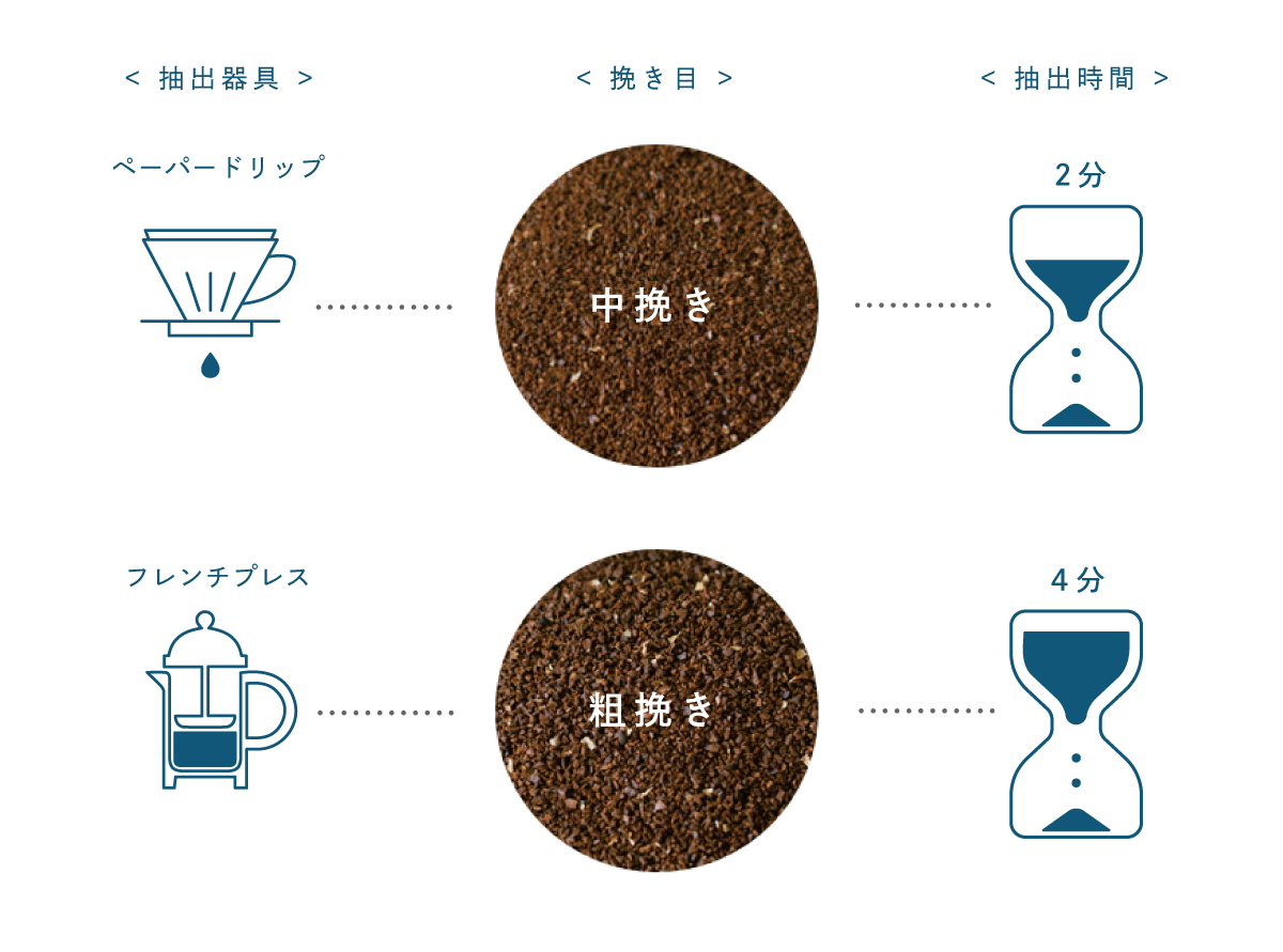挽き目イメージ