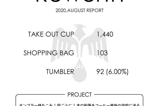 【Reworth】2021年8月の実績