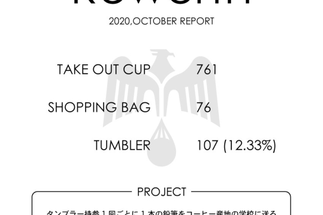 【Reworth】2021年10月の実績