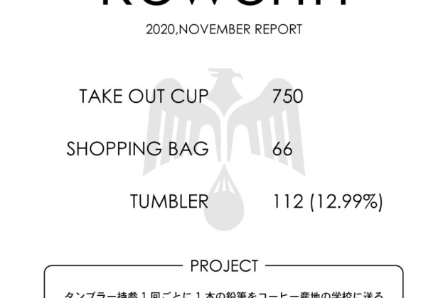 【Reworth】2021年11月の実績