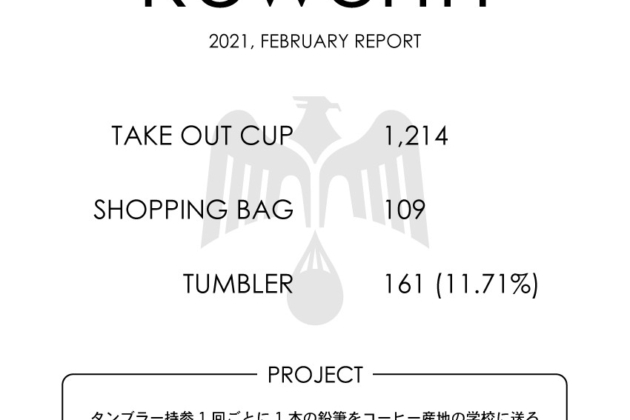 【Reworth】2021年6月の実績