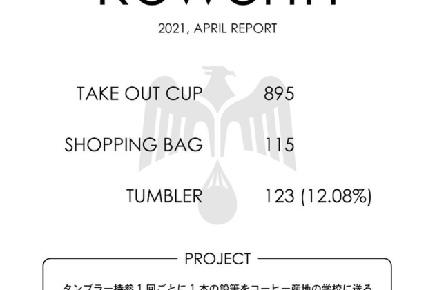 【Reworth】2021年4月の実績