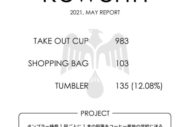 【Reworth】2021年5月の実績