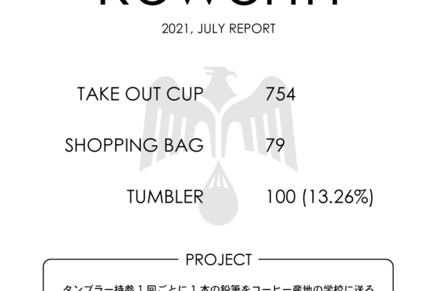 【Reworth】7月の実績