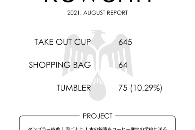 【Reworth】2021年8月の実績