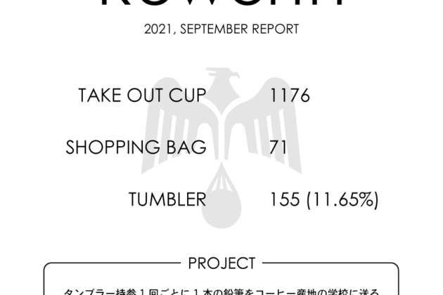 【Reworth】2021年9月の実績