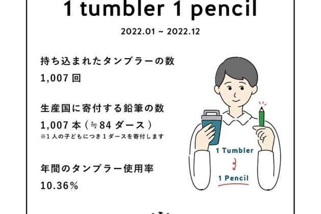 【レポート】1タンブラー1ペンシル2022